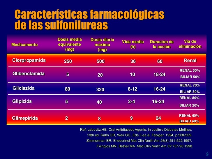 Taller tratamiento diabetes ssy Taller tratamiento diabetes ssy
