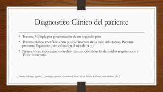 Diagnostico Clínico del paciente
• Trauma Múltiple por precipitación de un segundo piso
• Trauma cráneo encefálico con posible fractura de la base del cráneo: Paciente
presenta Equimosis peri orbital en el ojo derecho
• Neumotórax espontaneo derecho: disminución derecha de ruidos respiratorios y
Tiraje intercostal.
Fuente: Hidalgo Aguilar D. Semiología aplicada a la historia Clínica. 1st ed. Bolivia: Editorial Simón Bolívar; 2012.
 