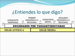 ¿Entiendes lo que digo? SOCIEDADES PRE TAHUANTINSUYANAS 1438 D. C. 100 D.C. 900 D.C. 1200 D.C. EDAD ANTIGUA   EDAD MEDIA 1500 A.C. HORIZONTE TEMPRANO PRIMER DESARROLLO REGIONAL HORIZONTE MEDIO SEGUNDO DESARROLLO REGIONAL 