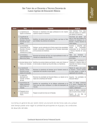 Ser Tutor de un Docente o Técnico Docente de
nuevo ingreso de Educación Básica
11
Taller
Coordinación Nacional del Servicio Profesional Docente
Sesión Tema Propósito Producto
I.
1. La experiencia de
ingreso a la docencia.
Reconocer la importancia del apoyo profesional de otro maestro
cuando se ingresa a la docencia.
Texto individual: “Cinco ideas
clave para apoyar a un maestro
que ingresa a la docencia”.
2. El significado de
la Tutoría para los
Docentes y Técnicos
Docentes de nuevo
ingreso.
Identificar, de manera inicial, qué es la Tutoría y qué hace un Tutor
para fortalecer las prácticas de enseñanza.
Documento que aborde qué
hace un Tutor para fortalecer las
prácticas de enseñanza de un
Docente y Técnico Docente de
nuevo ingreso.
II.
3. Las necesidades
profesionales de los
Docentes y Técnicos
Docentes como
contenido de la Tutoría.
Distinguir que los contenidos de la Tutoría surgen de las necesidades
sociales, emocionales e intelectuales de los Tutorados relacionadas
con los procesos de enseñanza.
Acciones y preguntas para
atender las necesidades
profesionales de los Docentes
y Técnicos Docentes de nuevo
ingreso.
4. Las funciones y
responsabilidades en el
Marco de la Tutoría.
Reconocer las funciones del Tutor y las responsabilidades de éste y el
Tutorado en el desarrollo de la Tutoría.
Tabla de funciones y
responsabilidades en el marco
de la Tutoría.
III.
5. Acciones básicas de los
Tutores y los Tutorados.
Identificar las acciones básicas que llevarán a cabo como Tutores en
el ciclo escolar, la relación que hay entre ellas y su importancia.
Tríptico, folleto, presentación en
Powerpoint o esquema sobre el
desarrollo de la Tutoría a lo largo
del ciclo escolar.
6. La inserción del
Docente o Técnico
Docente de nuevo
ingreso en la escuela.
Reconocer la importancia de favorecer que el Tutorado conozca la
organización de la escuela a la que ingresa.
Material de apoyo para ayudar
al Docente o Técnico Docente
de nuevo ingreso a conocer la
organización de la escuela.
IV.
7. La mejora del
desempeño del
Tutorado al interior
del aula.
Reconocer las prioridades de Educación Básica y su relación con la
mejora de la enseñanza del Tutorado.
Esquema: “Las prioridades de
Educación Básica”.
8. Características del
diálogo profesional
entre el Tutor y el
Tutorado
Identificar las características de los diálogos profesionales en la
Tutoría para que éstos contribuyan a la mejora del desempeño del
Tutorado.
Texto: “El diálogo profesional
en la Tutoría y preguntas para
fomentarlo en un ambiente de
respeto y colaboración”.
V.
9. Preparación de la
reunión inicial de
Tutoría.
Preparar la reunión de inicio con el Tutorado.
Agenda de trabajo y materiales
para la reunión inicial de Tutoría.
Registro de una Red de
comunicación tutora.
Los temas, en general dos por sesión, tienen una duración de dos horas cada uno, aunque
este tiempo puede variar según la cantidad de participantes en el grupo y las condiciones
de desarrollo del taller.
 