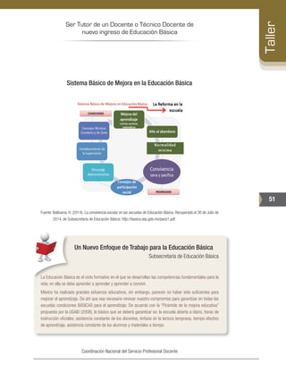 Ser Tutor de un Docente o Técnico Docente de
nuevo ingreso de Educación Básica
51
Taller
Coordinación Nacional del Servicio Profesional Docente
Sistema Básico de Mejora en la Educación Básica
Fuente: Balbuena, H. (2014). La convivencia escolar en las escuelas de Educación Básica. Recuperado el 30 de Julio de
2014, de Subsecretaría de Educación Básica: http://basica.sep.gob.mx/pace1.pdf
Un Nuevo Enfoque de Trabajo para la Educación Básica
Subsecretaría de Educación Básica
La Educación Básica es el ciclo formativo en el que se desarrollan las competencias fundamentales para la
vida; en ella se debe aprender a aprender y aprender a convivir.
México ha realizado grandes esfuerzos educativos, sin embargo, parecen no haber sido suficientes para
mejorar el aprendizaje. De ahí que sea necesario renovar nuestro compromiso para garantizar en todas las
escuelas condiciones BÁSICAS para el aprendizaje. De acuerdo con la “Pirámide de la mejora educativa”
propuesta por la USAID (2008), lo básico que se deberá garantizar es: la escuela abierta a diario, horas de
instrucción oficiales, asistencia constante de los docentes, énfasis en la lectura temprana, tiempo efectivo
de aprendizaje, asistencia constante de los alumnos y materiales a tiempo.
 