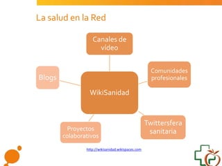 WikiSanidad
Canales de
vídeo
Comunidades
profesionales
Twittersfera
sanitaria
Proyectos
colaborativos
Blogs
http://wikisan...