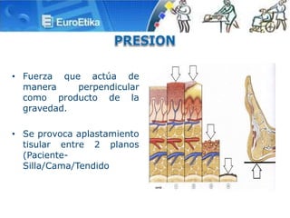 • Fuerza que actúa de
manera perpendicular
como producto de la
gravedad.
• Se provoca aplastamiento
tisular entre 2 planos
(Paciente-
Silla/Cama/Tendido
 