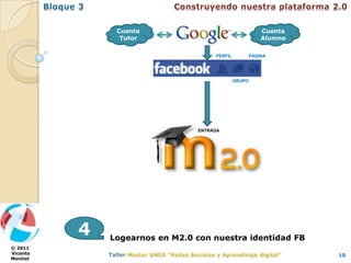 Cuenta                                     Cuenta
                Tutor                                     Alumno

                                     PERFIL           PÁGINA




                                              GRUPO




                                ENTRADA




          4   Logearnos en M2.0 con nuestra identidad FB
© 2011
Vicente                                                            10
Montiel
 