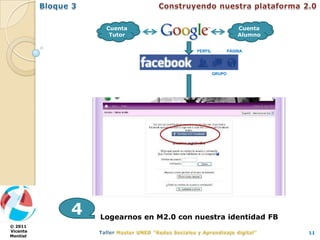 Cuenta                                     Cuenta
                Tutor                                     Alumno

                                     PERFIL           PÁGINA




                                              GRUPO




                                ENTRADA




          4   Logearnos en M2.0 con nuestra identidad FB
© 2011
Vicente                                                            11
Montiel
 