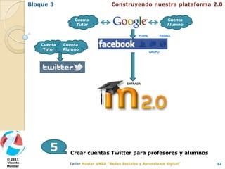 Cuenta                                     Cuenta
                        Tutor                                     Alumno

                                             PERFIL           PÁGINA


          Cuenta   Cuenta
           Tutor   Alumno
                                                      GRUPO




                                        ENTRADA




             5       Crear cuentas Twitter para profesores y alumnos
© 2011
Vicente                                                                    12
Montiel
 