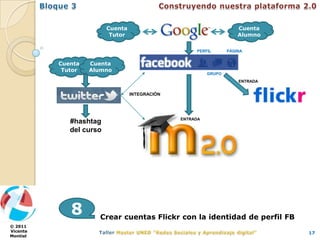 Cuenta                                       Cuenta
                          Tutor                                       Alumno

                                                     PERFIL       PÁGINA


          Cuenta   Cuenta
           Tutor   Alumno
                                                          GRUPO
                                                                      ENTRADA


                                  INTEGRACIÓN




                                                ENTRADA
             #hashtag
             del curso




             8       Crear cuentas Flickr con la identidad de perfil FB
© 2011
Vicente                                                                         17
Montiel
 