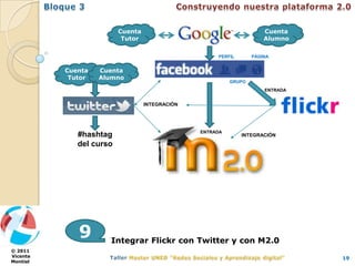 Cuenta                                       Cuenta
                          Tutor                                       Alumno

                                                     PERFIL       PÁGINA


          Cuenta   Cuenta
           Tutor   Alumno
                                                          GRUPO
                                                                      ENTRADA


                                  INTEGRACIÓN




                                                ENTRADA
             #hashtag                                         INTEGRACIÓN
             del curso




             9       Integrar Flickr con Twitter y con M2.0
© 2011
Vicente                                                                         19
Montiel
 
