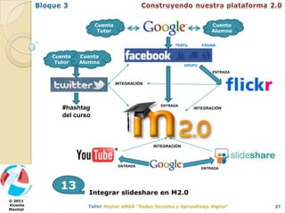 Cuenta                                           Cuenta
                          Tutor                                           Alumno

                                                        PERFIL        PÁGINA


          Cuenta   Cuenta
           Tutor   Alumno
                                                              GRUPO
                                                                          ENTRADA


                                  INTEGRACIÓN




                                                  ENTRADA
             #hashtag                                            INTEGRACIÓN
             del curso



                                                INTEGRACIÓN




                                   ENTRADA
                                                                      ENTRADA




            13
                     Integrar slideshare en M2.0
© 2011
Vicente                                                                             27
Montiel
 