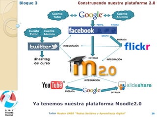 Cuenta                                           Cuenta
                          Tutor                                           Alumno

                                                        PERFIL        PÁGINA


          Cuenta   Cuenta
           Tutor   Alumno
                                                              GRUPO
                                                                          ENTRADA


                                  INTEGRACIÓN




                                                  ENTRADA
             #hashtag                                            INTEGRACIÓN
             del curso



                                                INTEGRACIÓN




                                   ENTRADA
                                                                      ENTRADA




© 2011
Vicente                                                                             29
Montiel
 