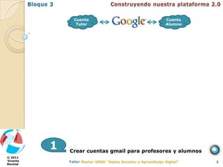 Cuenta                         Cuenta
                Tutor                         Alumno




          1   Crear cuentas gmail para profesores y alumnos
© 2011
Vicente                                                       3
Montiel
 