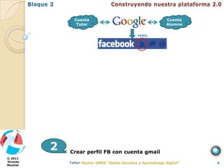 Cuenta                            Cuenta
                Tutor                            Alumno

                                      PERFIL




          2   Crear perfil FB con cuenta gmail
© 2011
Vicente                                                   4
Montiel
 