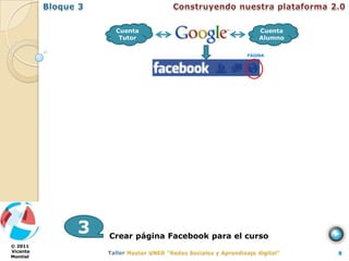 Cuenta                           Cuenta
                Tutor                           Alumno

                                            PÁGINA




          3   Crear página Facebook para el curso
© 2011
Vicente                                                  8
Montiel
 