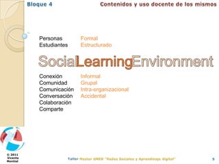 Personas       Formal
          Estudiantes    Estructurado




          Conexión       Informal
          Comunidad      Grupal
          Comunicación   Intra-organizacional
          Conversación   Accidental
          Colaboración
          Comparte




© 2011
Vicente                                         5
Montiel
 