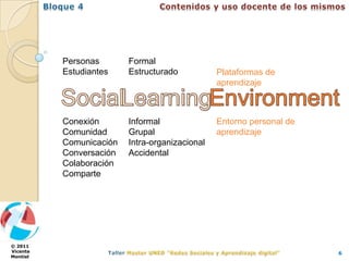 Personas       Formal
          Estudiantes    Estructurado           Plataformas de
                                                aprendizaje



          Conexión       Informal               Entorno personal de
          Comunidad      Grupal                 aprendizaje
          Comunicación   Intra-organizacional
          Conversación   Accidental
          Colaboración
          Comparte




© 2011
Vicente                                                               6
Montiel
 