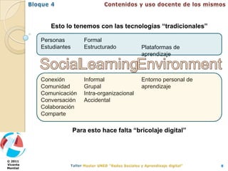 Esto lo tenemos con las tecnologías “tradicionales”

          Personas          Formal
          Estudiantes       Estructurado           Plataformas de
                                                   aprendizaje



          Conexión          Informal               Entorno personal de
          Comunidad         Grupal                 aprendizaje
          Comunicación      Intra-organizacional
          Conversación      Accidental
          Colaboración
          Comparte

                        Para esto hace falta “bricolaje digital”



© 2011
Vicente                                                                  8
Montiel
 