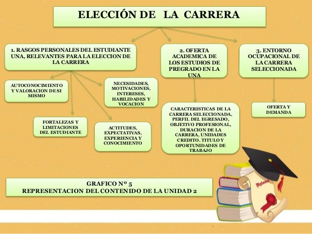 Taller unidad ii elección de la carrera