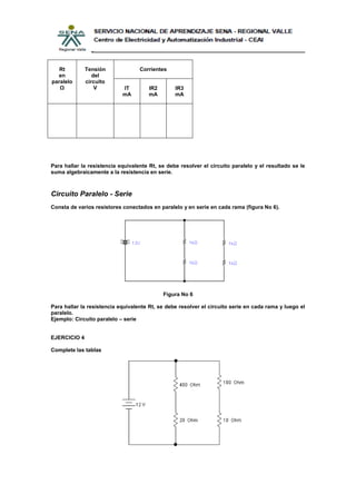 Rt         Tensión              Corrientes
  en             del
paralelo      circuito
   Ω              V         IT        IR2        IR3
                            mA        mA         mA




Para hallar la resistencia equivalente Rt, se debe resolver el circuito paralelo y el resultado se le
suma algebraicamente a la resistencia en serie.



Circuito Paralelo - Serie
Consta de varios resistores conectados en paralelo y en serie en cada rama (figura No 6).




                                            Figura No 6

Para hallar la resistencia equivalente Rt, se debe resolver el circuito serie en cada rama y luego el
paralelo.
Ejemplo: Circuito paralelo – serie


EJERCICIO 4

Complete las tablas
 