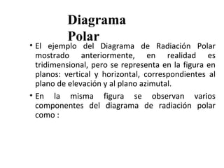 • El ejemplo del Diagrama de Radiación Polar
mostrado anteriormente, en realidad es
tridimensional, pero se representa en la figura en
planos: vertical y horizontal, correspondientes al
plano de elevación y al plano azimutal.
• En la misma figura se observan varios
componentes del diagrama de radiación polar
como :
Diagrama
Polar
 