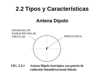 2.2 Tipos y Características
Antena Dipolo
DIPOLO IDEAL
DIAGRAMA DE
RADIACIÓN POLAR
CIRCULAR
FIG. 2.2-1 Antena Dipolo Isotrópica con patrón de
radiación Omnidireccional (Ideal).
 