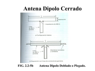 FIG. 2.2-5b Antena Dipolo Doblado o Plegado.
Antena Dipolo Cerrado
 