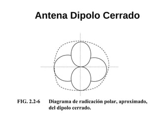 FIG. 2.2-6 Diagrama de radicación polar, aproximado,
del dipolo cerrado.
Antena Dipolo Cerrado
 