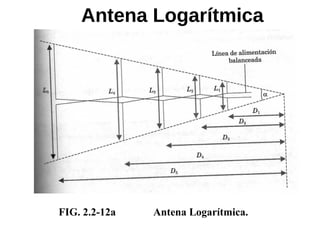 FIG. 2.2-12a Antena Logarítmica.
Antena Logarítmica
 