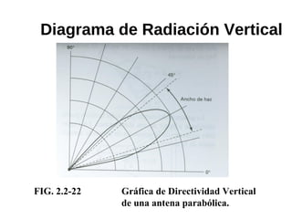 FIG. 2.2-22 Gráfica de Directividad Vertical
de una antena parabólica.
Diagrama de Radiación Vertical
 