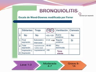 puntúan por separado
Torax
silente
>120
Esther Bernal
 