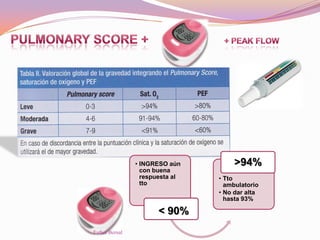 • INGRESO aún
con buena
respuesta al
tto
< 90%
• Tto
ambulatorio
• No dar alta
hasta 93%
>94%
Esther Bernal
 