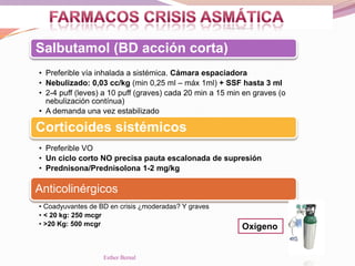 Salbutamol (BD acción corta)
• Preferible vía inhalada a sistémica. Cámara espaciadora
• Nebulizado: 0,03 cc/kg (min 0,25 ml – máx 1ml) + SSF hasta 3 ml
• 2-4 puff (leves) a 10 puff (graves) cada 20 min a 15 min en graves (o
nebulización contínua)
• A demanda una vez estabilizado
Anticolinérgicos
• Coadyuvantes de BD en crisis ¿moderadas? Y graves
• < 20 kg: 250 mcgr
• >20 Kg: 500 mcgr
Corticoides sistémicos
• Preferible VO
• Un ciclo corto NO precisa pauta escalonada de supresión
• Prednisona/Prednisolona 1-2 mg/kg
Oxígeno
Esther Bernal
 
