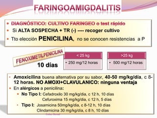  Si ALTA SOSPECHA + TR (-) ---- recoger cultivo
 Tto elección PENICILINA, no se conocen resistencias a P
< 25 kg
• 250 mg/12 horas
>25 kg
• 500 mg/12 horas
10 días
• Amoxicilina buena alternativa por su sabor, 40-50 mg/kg/día, c 8-
12 horas. NO AMOXI+CLAVULANICO: ninguna ventaja
 En alérgicos a penicilina:
 No Tipo I: Cefadroxilo 30 mg/kg/dia, c 12 h, 10 días
Cefuroxima 15 mg/kg/dia, c 12 h, 5 días
• Tipo I: Josamicina 50mg/kg/dia, c 8-12 h, 10 días
Clindamicina 30 mg/kg/día, c 8 h, 10 días
Esther Bernal
 