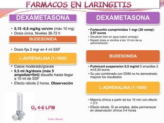 DEXAMETASONA
• 0,15 -0,6 mg/kg vo/vim (máx 10 mg)
• Dosis única. Niveles 36-72 h
BUDESONIDA
• Dosis fija 2 mgr en 4 ml SSF
L-ADRENALINA (1:1000)
• Casos moderado/graves
• 0,5 ml /kg/dosis (máx 5
ampollas=5ml) disuelto hasta llegar
a 10 ml de SSF
• Efecto rebote 2 horas. Observación
DEXAMETASONA
• Fortecortin comprimidos 1 mgr (30 comp):
2,97 euros
• Disuelven bien en agua (sabor amargo)
• Repetir dosis si vómitos a los 10 min de su
administración
BUDESONIDA
• Pulmicort suspension 0,5 mg/ml 5 ampollas 2
ml 8,34 euros
• Su uso combinado con DXM no ha demostrado
mejorar los resultados
L-ADRENALINA (1:1000)
• Mejoría clínica a partir de los 10 min con efecto
< 2 h
• Efecto rebote. Si se emplea, debe permanecer
en observación clínica 3-4 horas
Esther Bernal
 
