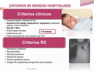 Criterios clínicos
• Aspecto séptico. Afectación EG
• Aumento de trabajo respiratorio, taquipnea moderada
-grave, musc accesoria
• Sat O2 < 92%
• Enfermedad de base
• Intolerancia oral
• Falta respuesta Ab oral correcto tras 48 h
Criterios RX
• Afectación multifocal
• Neumatoceles
• Absceso pulmonar
• Afectación pleural
• Patrón intersticial severo
• Imagen Rx sospechosa de germen poco habitual
< 6 meses
Esther Bernal
 