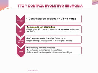 evolución
• Control por su pediatra en 24-48 horas
RX
• No necesaria para diagnóstico
• Si precisara RX control no antes de 4-6 semanas, salvo mala
evolución
Duración
tto AB
• NAC leve moderada 7-10 días. Grave 10-14
• Según etiología. Mycoplasma 7-10 días (AZT 5 días)
otros
• Hidratación y medidas generales
• No indicados antitusígenos ni mucolíticos
• Valorar Mantoux si sospecha clínica o epidemiológica
Esther Bernal
 