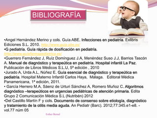BIBLIOGRAFÍA
•Angel Hernández Merino y cols. Guía ABE. Infecciones en pediatría. Exlibris
Ediciones S.L. 2010. http://www.guia-abe.es/
•G pediatría. Guía rápida de dosificación en pediatría.
http://www.guiafarmapediatrica.es/
•Guerrero Fernández J, Ruíz Domínguez J.A, Menéndez Suso J.J, Barrios Tascón
A. Manual de diagnóstico y terapeútica en pediatría. Hospital infantil La Paz.
Publicación de Libros Médicos S.L.U, 5ª edición , 2010
•Jurado A, Urda A.L, Núñez E. Guía esencial de diagnóstico y terapeútica en
pediatría. Hospital Materno Infantil Carlos Haya, Málaga. Editoral Médica
Panamericana, 1ª edición, 2011.
• García Herrero M.A, Sáenz de Urturi Sánchez A, Romero Muñoz C. Algoritmos
diagnóstico –terapeúticos en urgencias pediátricas de atención primaria. Edita
Grupo 2 Comunicación Médica S.L (Nutribén) 2012
•Del Castillo Martín F y cols. Documento de consenso sobre etiología, diagnóstico
y tratamiento de la otitis media aguda. An Pediatr (Barc). 2012;77:345.e1-e8. -
vol.77 núm 05
Esther Bernal
 