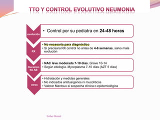 evolución
• Control por su pediatra en 24-48 horas
RX
• No necesaria para diagnóstico
• Si precisara RX control no antes d...