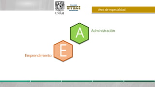 A
E
Administración
Emprendimiento
Área de especialidad
 