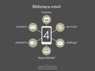 uvejota.com
4
Biblioteca móvil
horarios
servicioscontacto
catálogopréstamo
disponibilidad
 