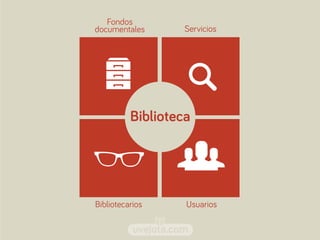 uvejota.com
Fondos
documentales Servicios
Bibliotecarios Usuarios
Biblioteca
 