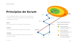 Taller	UX	Design
42
Las metodologías ágiles se centran en ofrecer pequeños
conjuntos de funciones de software lo más rápido posible  
en interacciones cortas. 
Sprint  
Son interacciones (mini-proyectos) de tiempo fijo.
 
Priorizar
Hay que priorizar tareas al principio de cada sprint.
 
Entregas 
Cada sprint genera entregas de interacciones en la que
interviene el cliente.
Desarrollo Iterativo Scrum
Desarrollo Tradicional
Producto Terminado
Cumple todas las necesidades
y se ajusta a la realidad
Producto Aceptable
Cumple algunas necesidades ya 
que presenta desajustes
Producto Incompleto
No cumple las necesidades y
no se ajusta a la realidad
Principios de Scrum
Comienzo
Producto
Final
Producto
Final
Sprint 1
Sprint 3
Sprint 2
Sprint 4
Sprint 5
Sprint 6
 