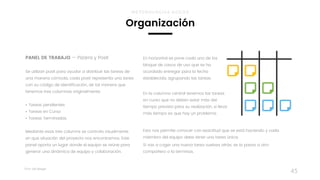 Taller	UX	Design
45
PANEL DE TRABAJO — Pizarra y Posit
Se utilizan posit para ayudar a distribuir las tareas de
una manera cómoda, cada posit representa una tarea
con su código de identificación, de tal manera que
tenemos tres columnas originalmente:
• Tareas pendientes
• Tareas en Curso
• Tareas Terminadas.
Mediante esas tres columns se controla visualmente
en que situación del proyecto nos encontramos. Este
panel aporta un lugar donde el equipo se reúne para
generar una dinámica de equipo y colaboración.
Organización
METODOLOGÍAS ÁGILES
En horizontal se pone cada uno de los
bloque de casos de uso que se ha
acordado entregar para la fecha
establecida, agrupando las tareas.
En la columna central tenemos las tareas
en curso que no deben estar más del
tiempo previsto para su realización, si lleva
más tiempo es que hay un problema.
Esto nos permite conocer con exactitud que se está haciendo y cada
miembro del equipo debe tener una tarea única.
Si vas a coger una nueva tarea vuelves atrás, se la pasas a otro
compañero o la terminas.
 
