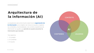 Taller	UX	Design
5
Arquitectura de
la información (AI)
La arquitectura de la información determina la organización de
la información con el objetivo de motivar al usuario a explorar
los contenidos y funcionalidades. Una correcta arquitectura de
información es aquella que permite al usuario encontrar la
información que necesita.
Tres aspectos:
1. El Contexto
2. El Contenido
3. El Usuario
 