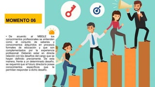 MOMENTO 06
• De acuerdo al MBDLE los
conocimientos profesionales se entienden
como el conjunto de saberes y
conocimientos adquiridos en procesos
formales de educación y que son
complementados por la experiencia
profesional. Deberán estar en directa
relación con los desafíos del cargo que se
hayan definido previamente. De esta
manera, frente a un determinado desafío,
se requerirá que el futuro director/a posea
conocimientos específicos que le
permitan responder a dicho desafío.
 