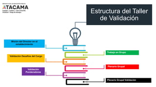 Estructura del Taller
de Validación
Misión del Director en el
establecimiento
Trabajo en Grupo
Plenario Grupal
Validación Desafíos del Cargo
Validación
Ponderadores
Plenario Grupal Validación
 