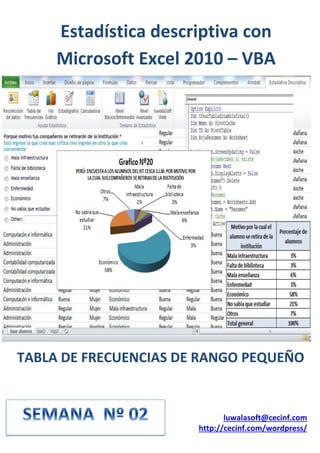 TABLA DE FRECUENCIAS DE RANGO PEQUEÑO
luwalasoft@cecinf.com
http://cecinf.com/wordpress/
Estadística descriptiva con
Microsoft Excel 2010 – VBA
 