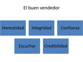 El buen vendedor
Honestidad Integridad Confianza
Escuchar Credibilidad
 