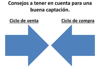 Consejos a tener en cuenta para una
buena captación.
Ciclo de venta Ciclo de compra
 