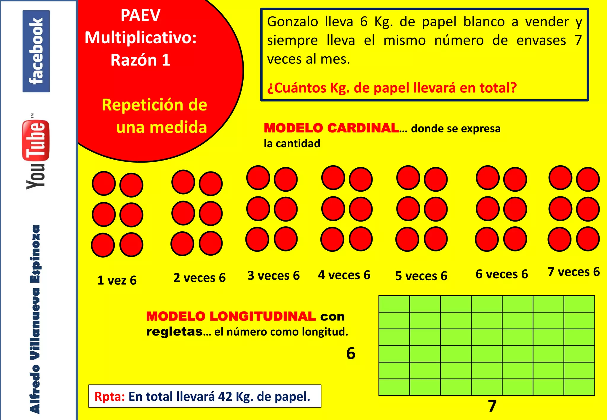 Taller Vivencial de Matemática. PAEV Multiplicativos. Villanueva