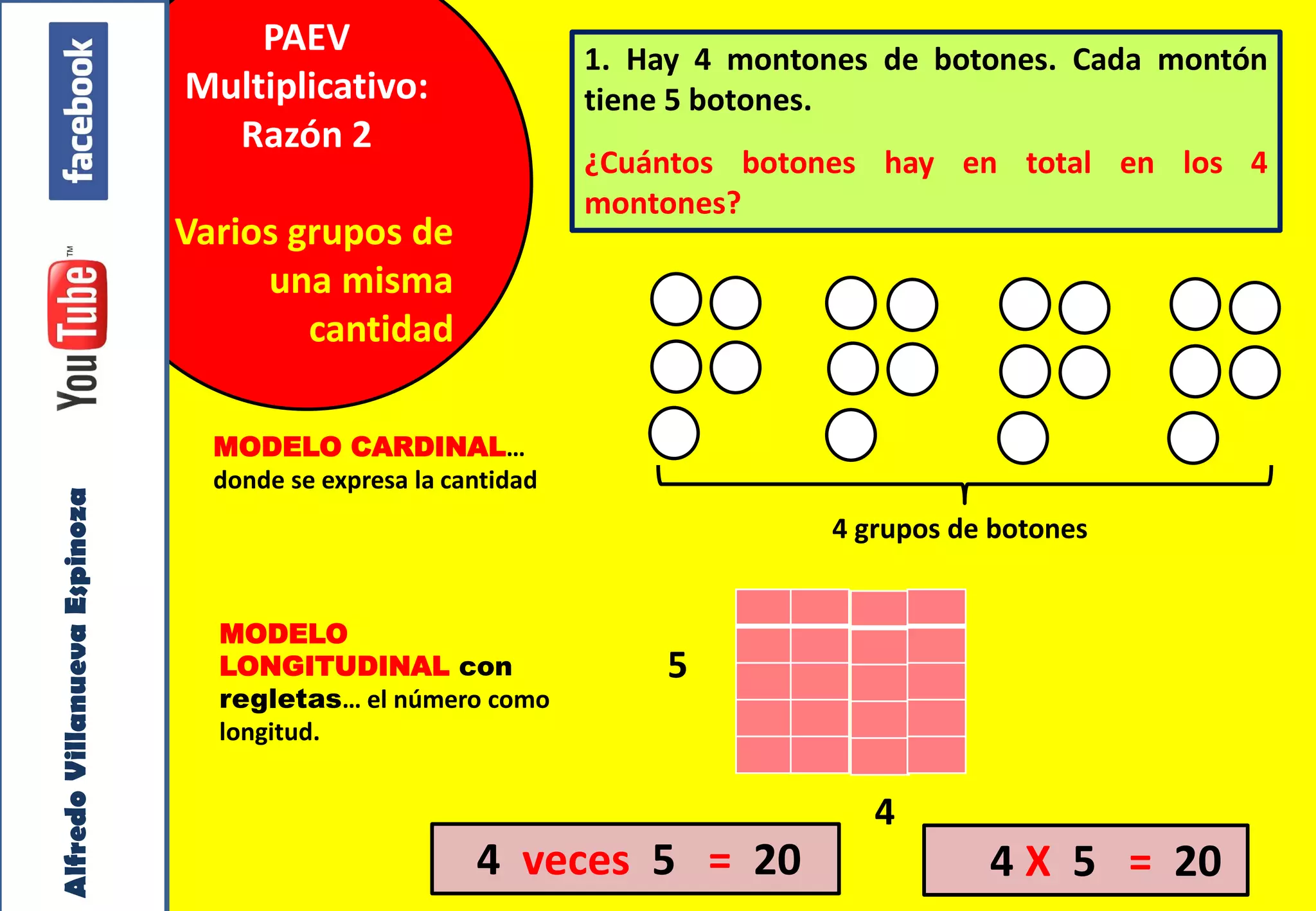 Taller Vivencial de Matemática. PAEV Multiplicativos. Villanueva